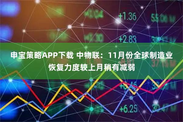 申宝策略APP下载 中物联：11月份全球制造业恢复力度较上月稍有减弱